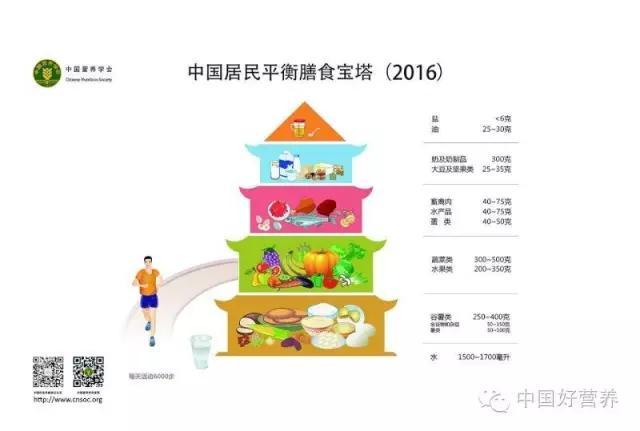 专家解读丨吃动平衡，保持健康体重，塑造美好生活