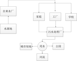自来水的旅行;自来水;自来水旅行