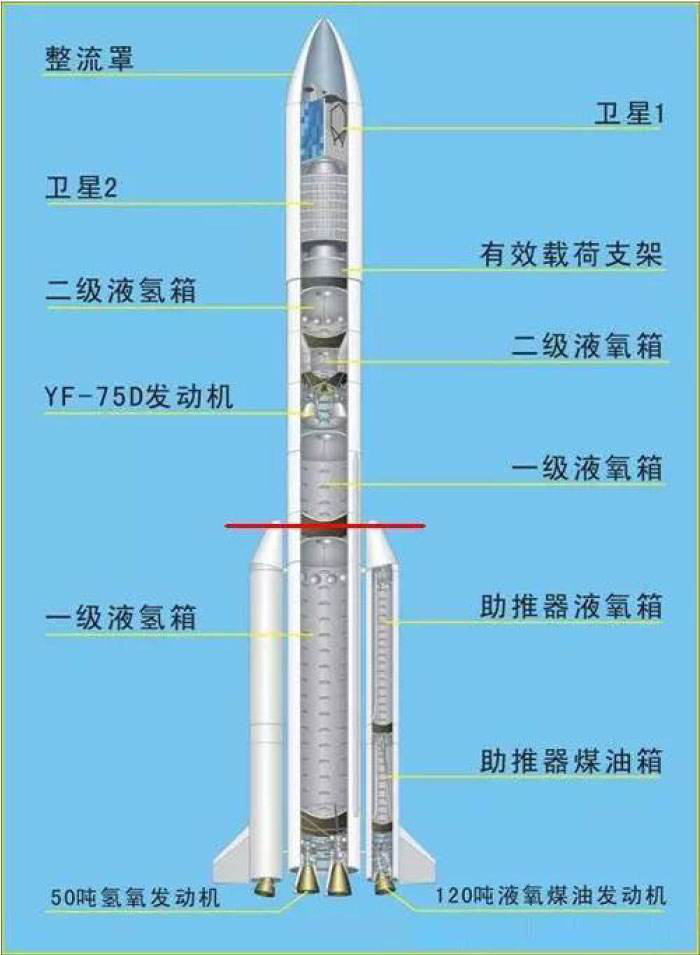 火箭;火箭结构