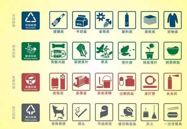 垃圾分类