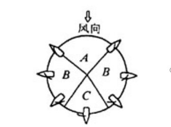 虚拟帆板;儿童