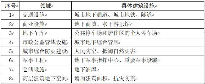 看看城市地下