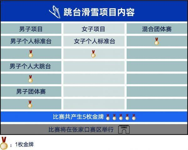 120米高度是什么概念,高台跳雪,跳台滑雪 120米高度是什么概念,高台跳雪,跳台滑雪