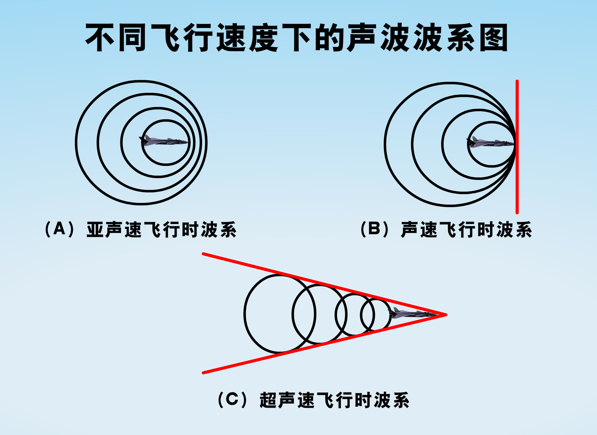 音障,音爆,音爆云