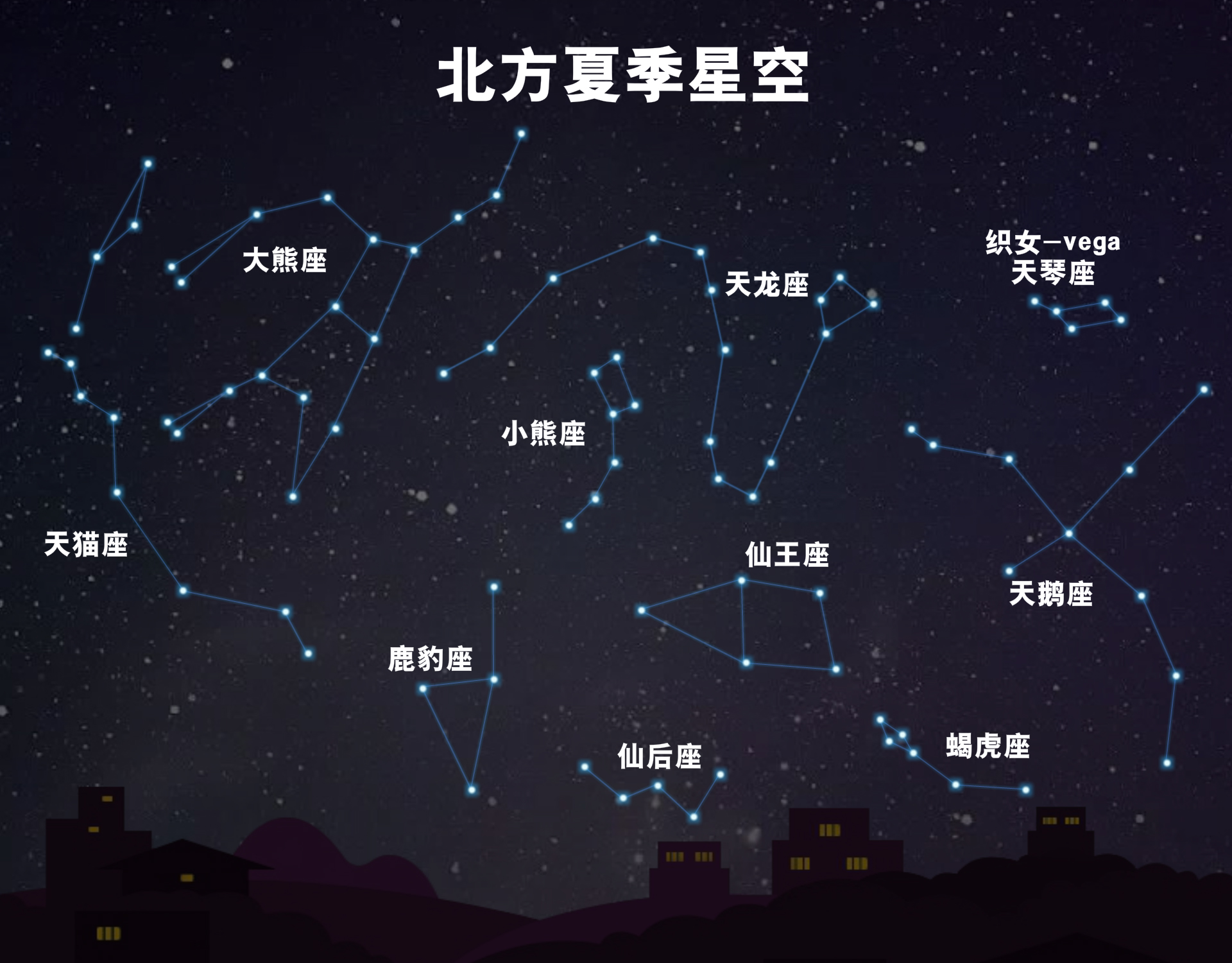 星空,天马座,大熊座,四季星空