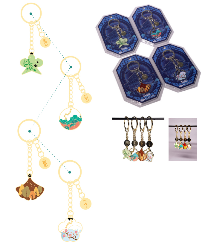 北斗四季钥匙扣;北斗四季钥匙扣设计原理;科普饰品有哪些 北斗四季钥匙扣;北斗四季钥匙扣设计原理;科普饰品有哪些